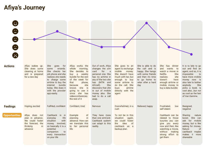 User Journey Bitback